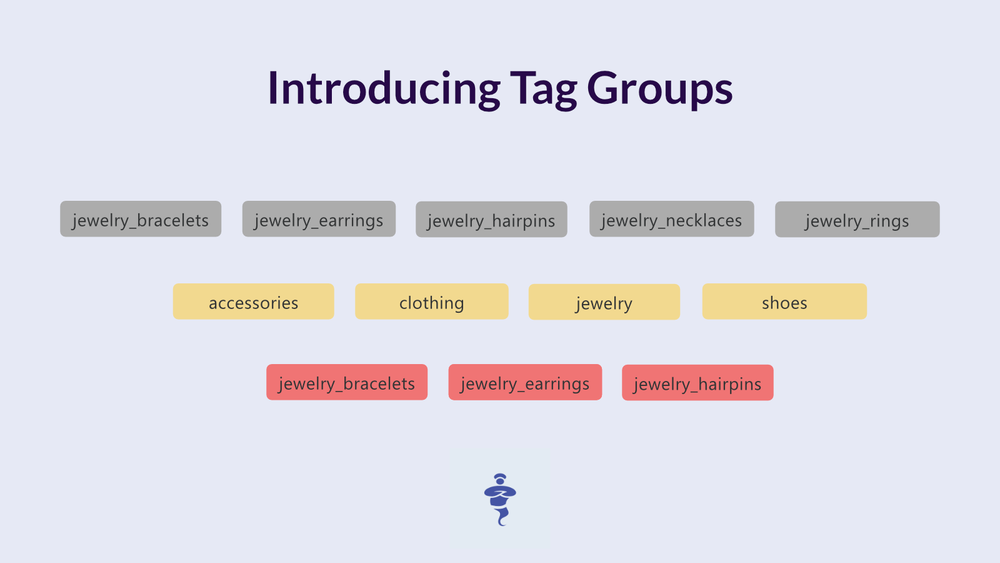Introducing Tag Groups Cover Image